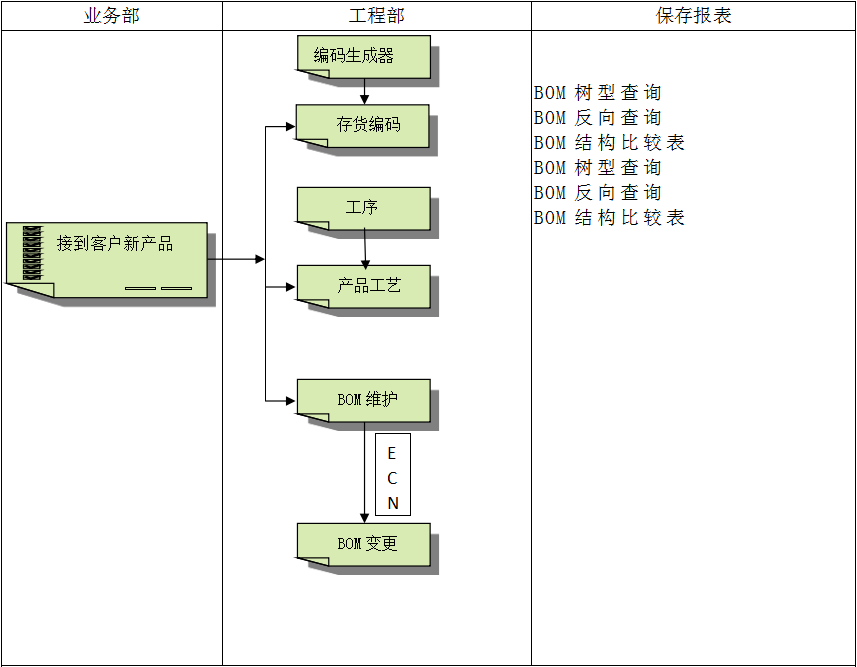 电子竞技官网·(中国)官方网站
系统对企业管理的重要吗?
